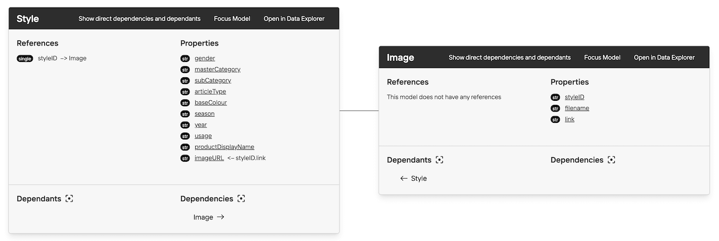 dcupl Model Graph