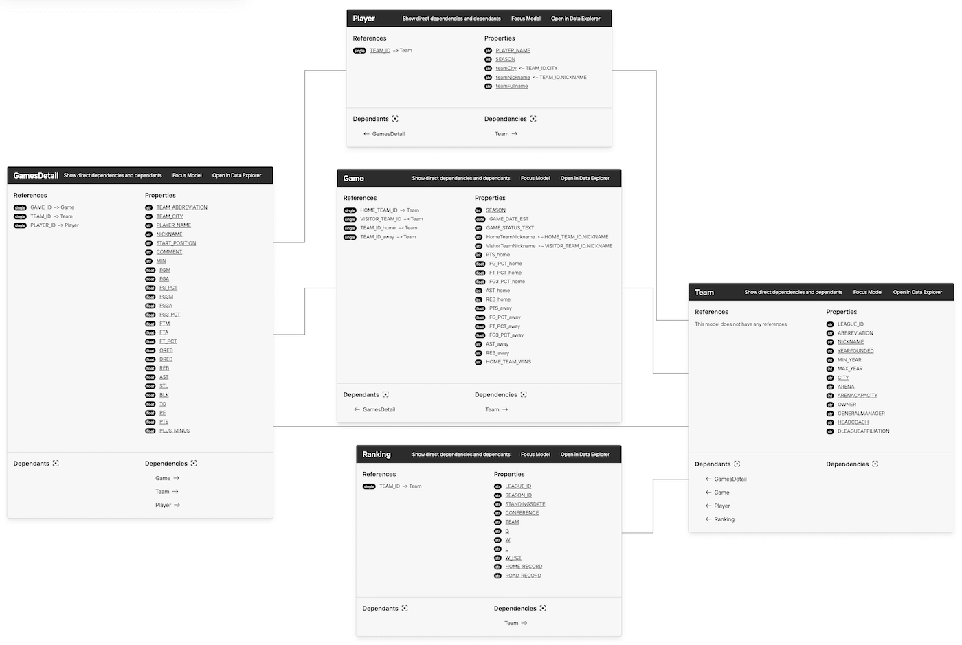 dcupl Model Graph